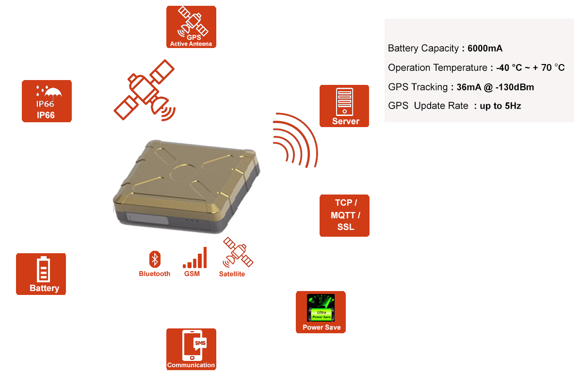 volty-gps-tracker-ast211-features